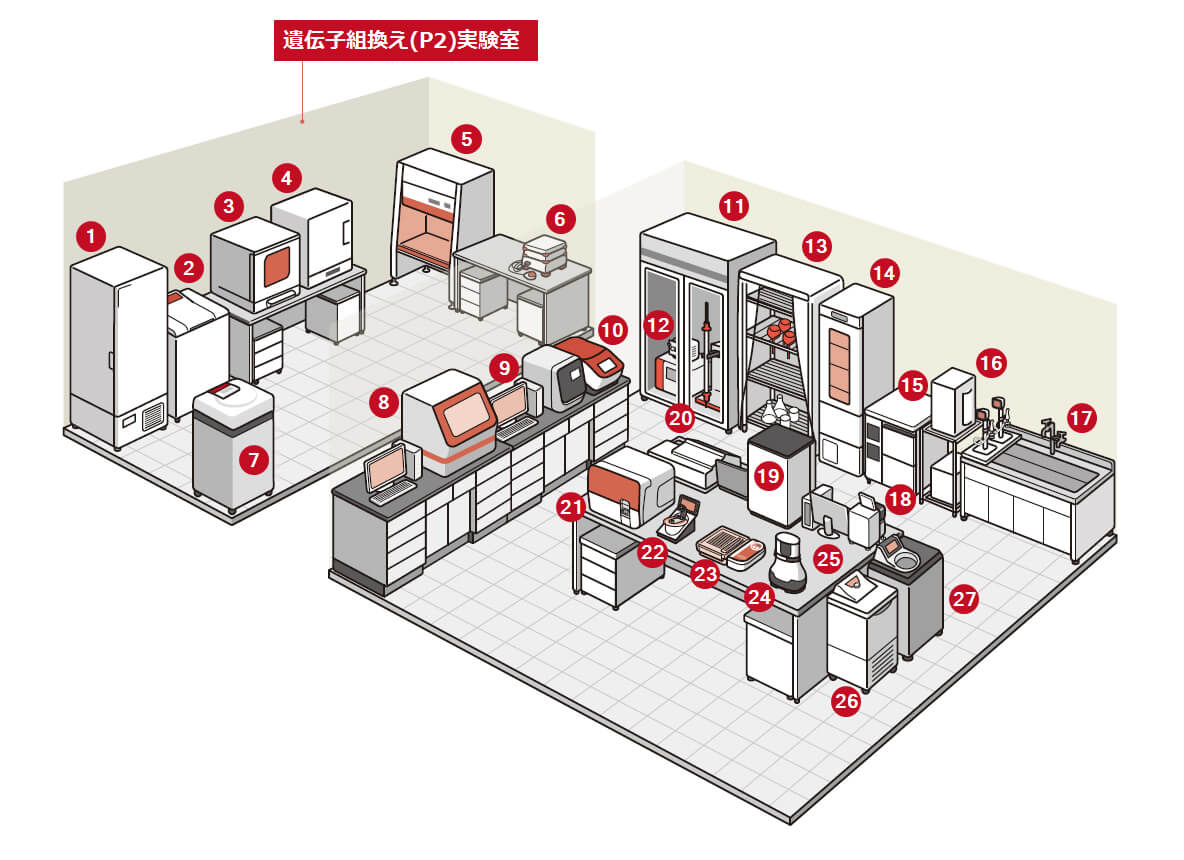 写真：LABO PLAN A　遺伝子・タンパク質解析