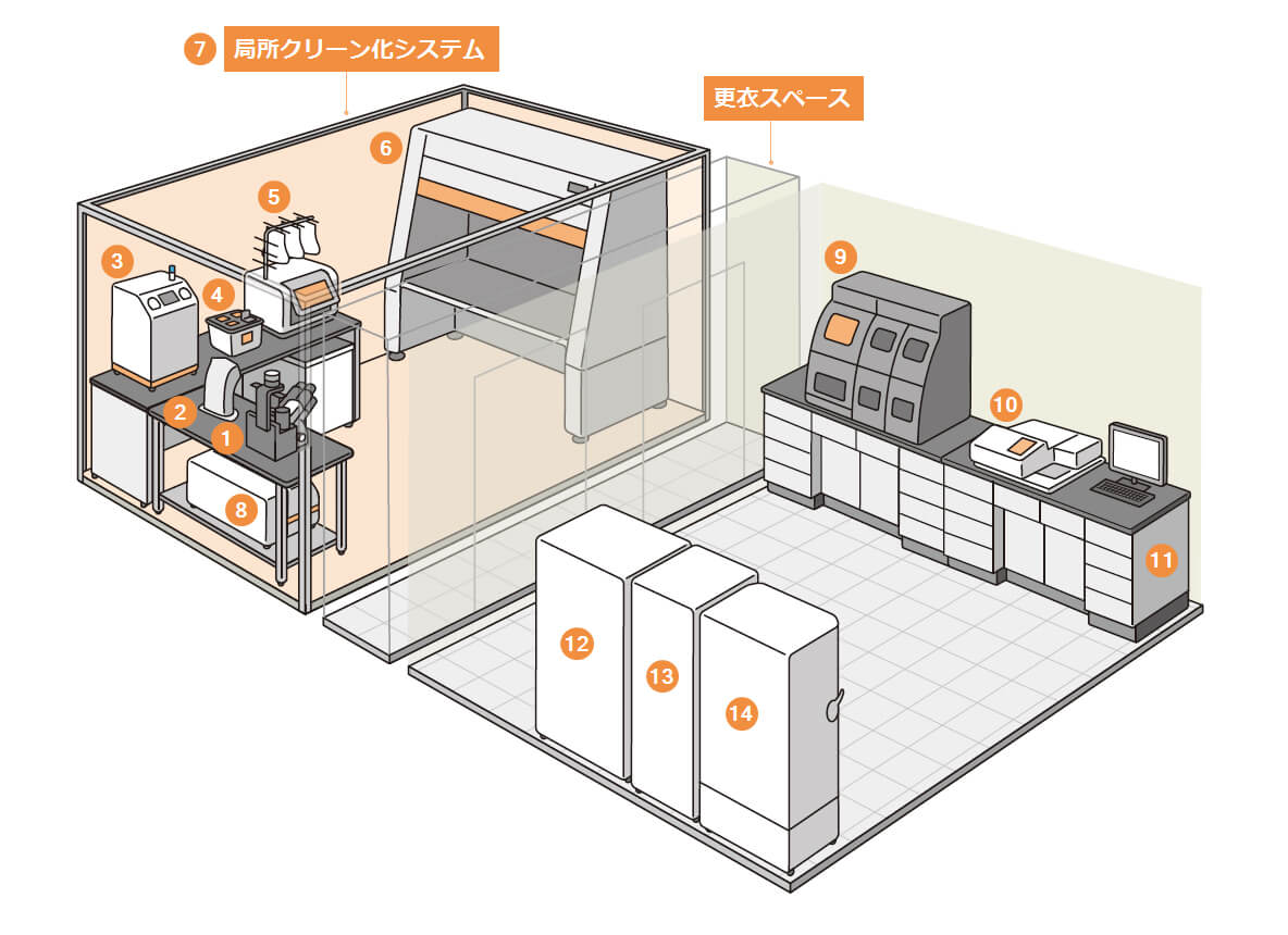 写真：LABO PLAN B　細胞加工