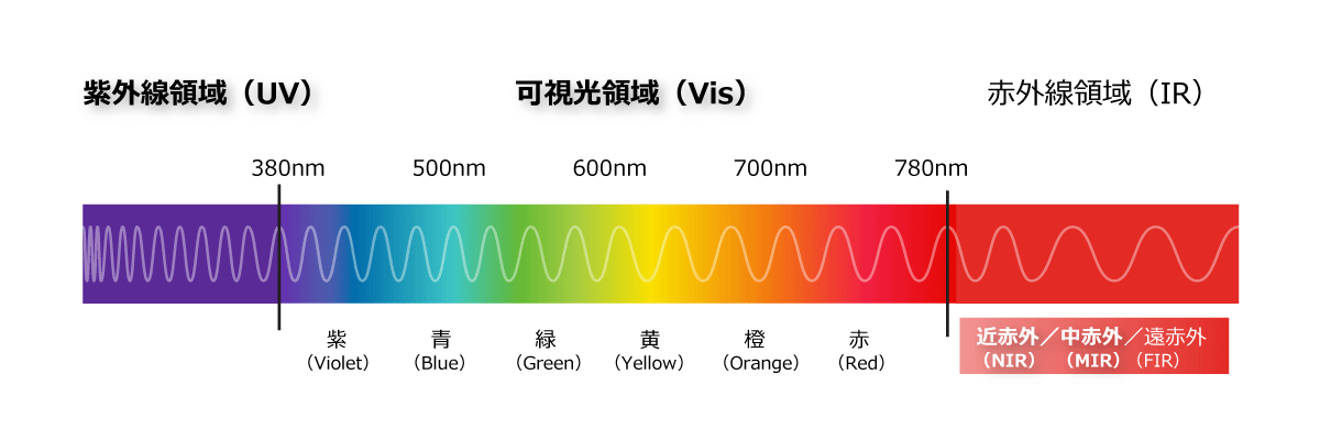 分光光度計とは?原理・種類・選び方・メンテンナンス方法をわかりやすく解説