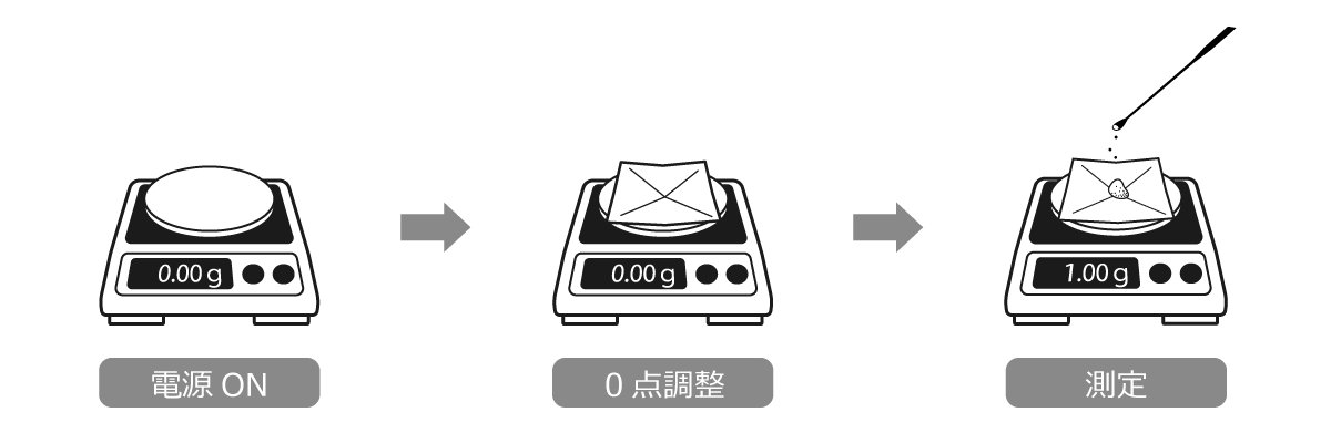 電子 天秤 電子天秤の基本的な使い方・選び方 安定しない原因や対処法
